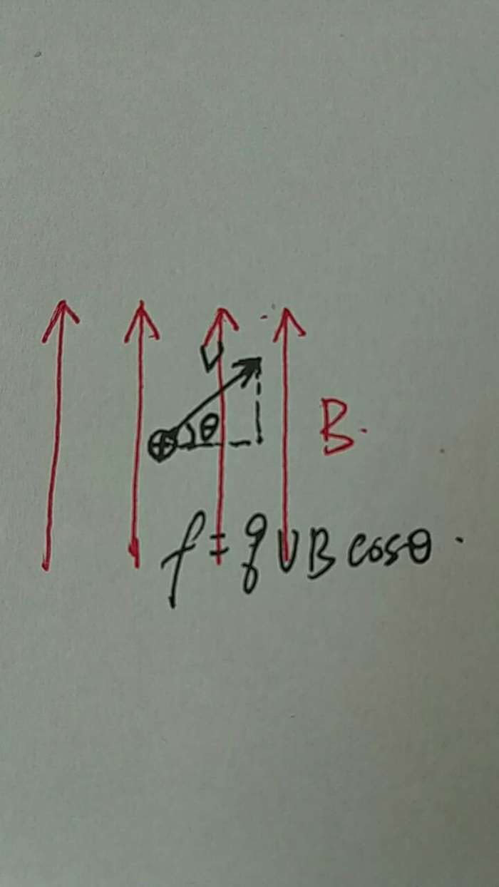 什么叫垂直力 ac965010.png