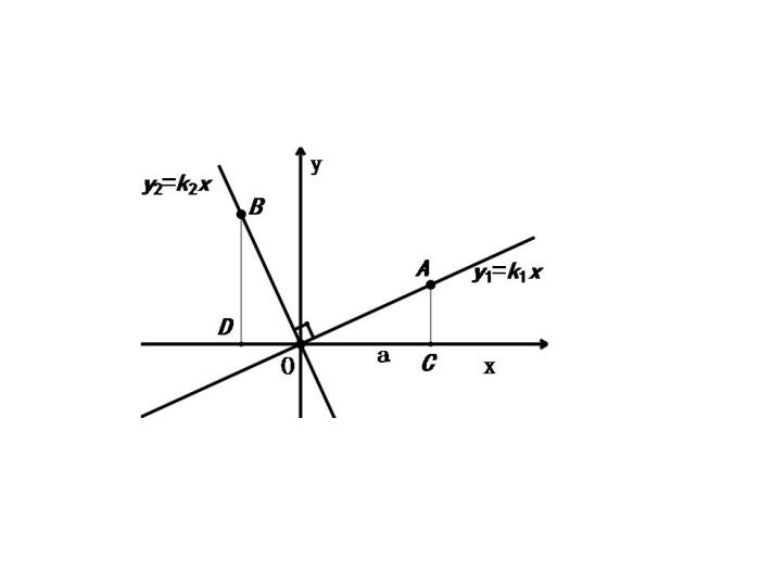 几何方法证明坐标平面内互相垂直的两直线的斜