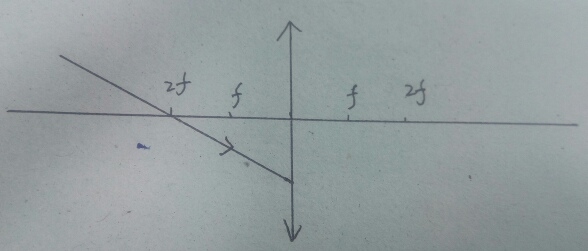 光路怎么搭_怎么画动漫人物