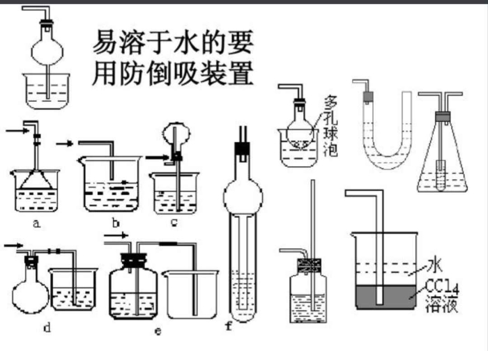 【化学】本人薄弱项目求助(只需要回答‖S‖①防倒吸类装置总结，以及考试--在线问答