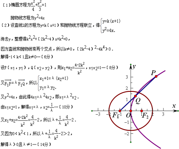已知抛物线方程为y^2=4x,直线l过抛物线的焦点,且与抛物线相交弦长为8