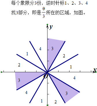 设θ为第三象限角,判断cosθ/3的符号