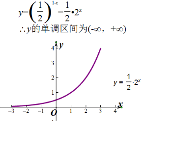 函数Y=(1\/2)的1-X次方的单调递增区间是什么?