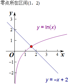 若函数f(x)=inx 2x-6在区间(2,3)内就零点那么该函数零点的一个近似值