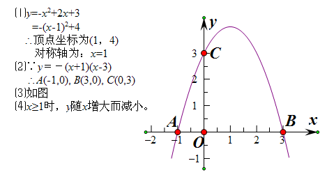 用配方法求二次函数的顶点坐标 22.3 实际问题与二次函数 第一课时