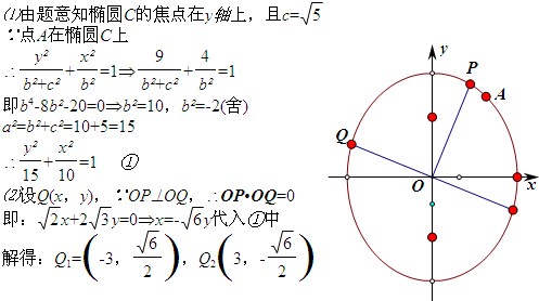 已知中心在原点的椭圆C的两个焦点和椭圆C1