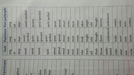 be+过去式与过去分词,表示被动时两者有何区别