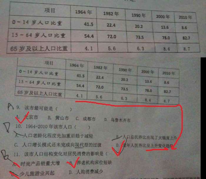 人口抚养比是指非劳动_安徽出生人口性别比(2)