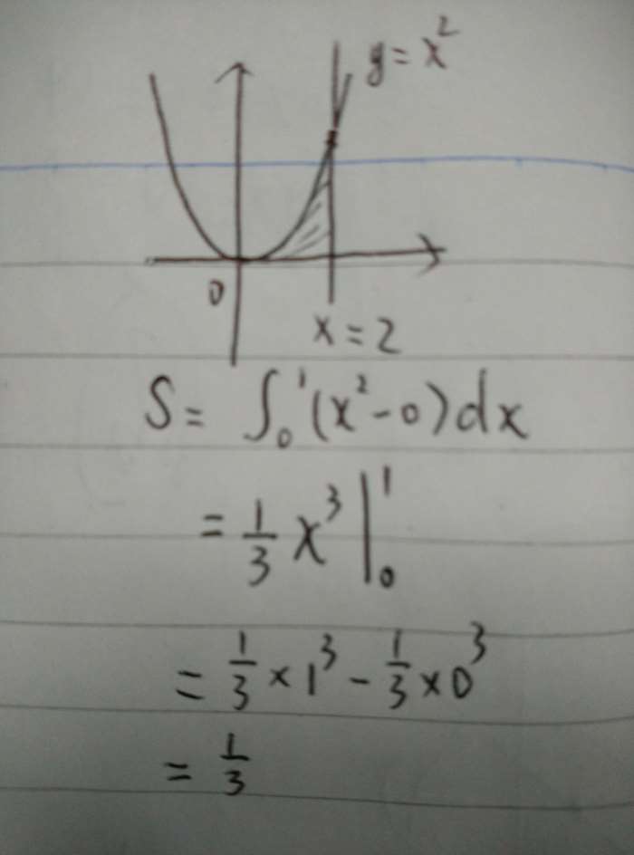 抛物线y=x在x=2处的切线与抛物线以及x轴所围