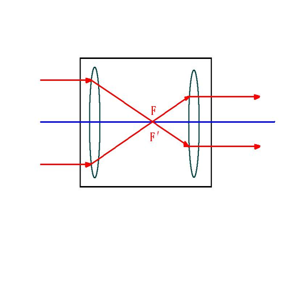 长焦距透镜_q5透镜 海拉5透镜_gtr透镜对比阿帕透镜