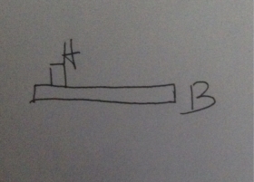 AB均运动,当AB同向时相对位移【B的位移大小