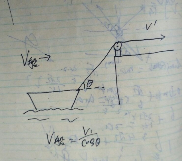 力的分解中的v\/cosX(角度那个符号打不出来用