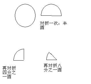 把一张圆纸片三次对折并量得的曲线的长是157米那么圆纸片的直径