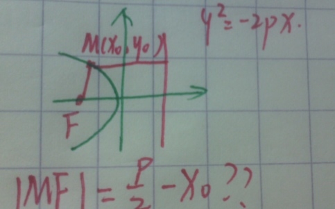 抛物线的焦半径问题,请问MF怎么得到这条公式