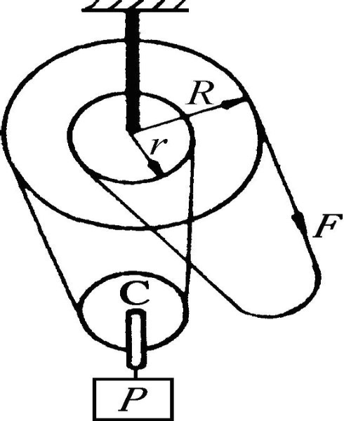 图中神仙葫芦就是半径分别为R和r且固连在同一轴上的两个定滑轮和一个动滑--在线问答