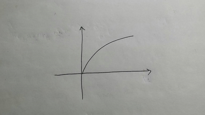 这个曲线的斜率怎么看?