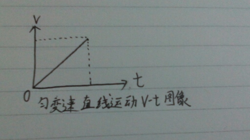 为什么做匀变速曲线运动,每秒内速度变化大小