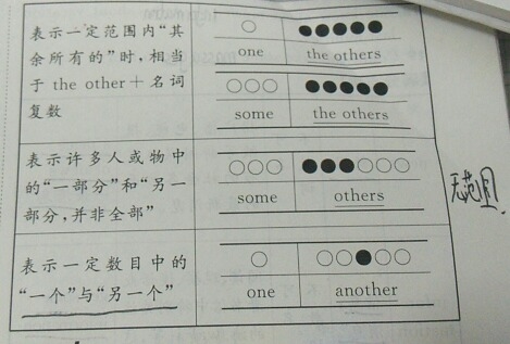 the other.another.others.other的区别以