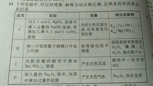 谁学业中化学实验水平及现象的总结?类似这种高中有高v学业结论地理图片