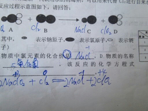 什么是化合反应 3549f9f4.png
