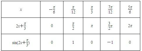 已知函数f(x)=2cosxsin(x