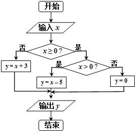 下面的流程图,求输出的y的表达式是)