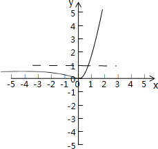 已知f({log_2}x)=sqrt{{x^2}-2x 1}.