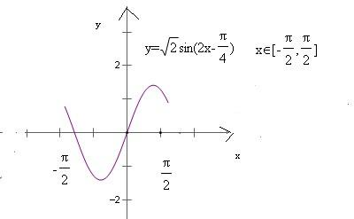 求y=sinx(cosx)^2, x屬於(0,90度)的最大值