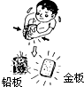 菁優(yōu)網(wǎng)