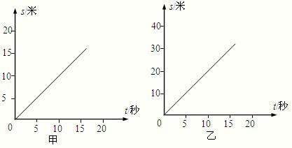 相对运动趋势图片