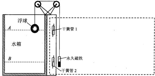 菁優(yōu)網(wǎng)