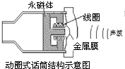 动圈式麦克风原理图片