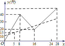 菁優(yōu)網(wǎng)