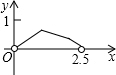 菁優(yōu)網(wǎng)