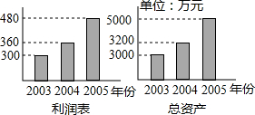 菁優(yōu)網