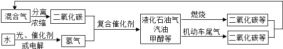 菁優(yōu)網(wǎng)