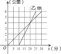 菁優(yōu)網(wǎng)