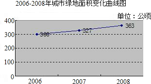 形容GDP增长的形容词_四川2017年GDP增长目标7.5 支持草根能人加入双创(3)