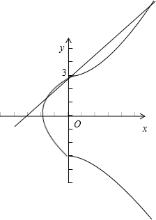 直线y=x 3与曲线