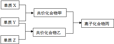 菁優(yōu)網