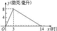 菁優(yōu)網(wǎng)