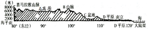 菁優(yōu)網(wǎng)