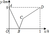 菁優(yōu)網(wǎng)