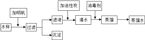 菁優(yōu)網(wǎng)