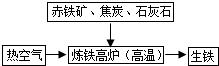 菁優(yōu)網(wǎng)