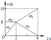 菁優(yōu)網(wǎng)