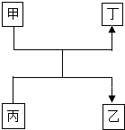 菁優(yōu)網(wǎng)