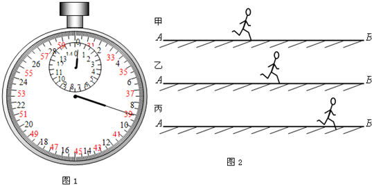 当裁判手中的秒表如图1所示时三位同学的相对位置如图2所示