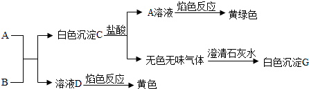 菁優(yōu)網(wǎng)