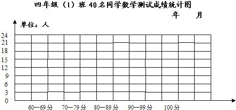 小學生測試成績登記表